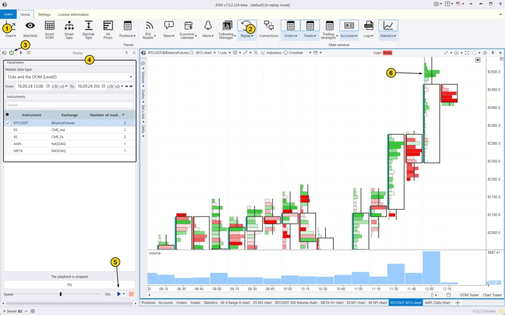 How to learn to trade token