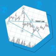 How to profitably trade on Wolf Waves