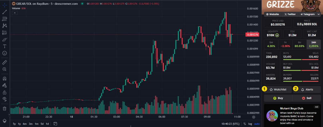 How to use Alerts and Watchlist on DEX Screener