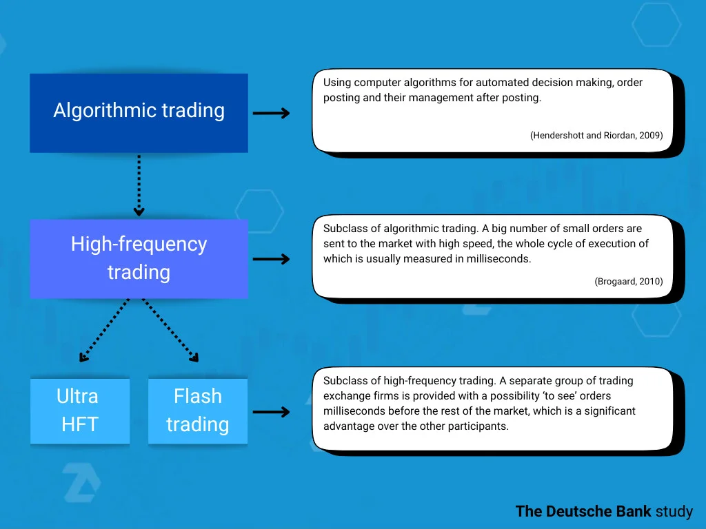 Algorithmic trading and HFT