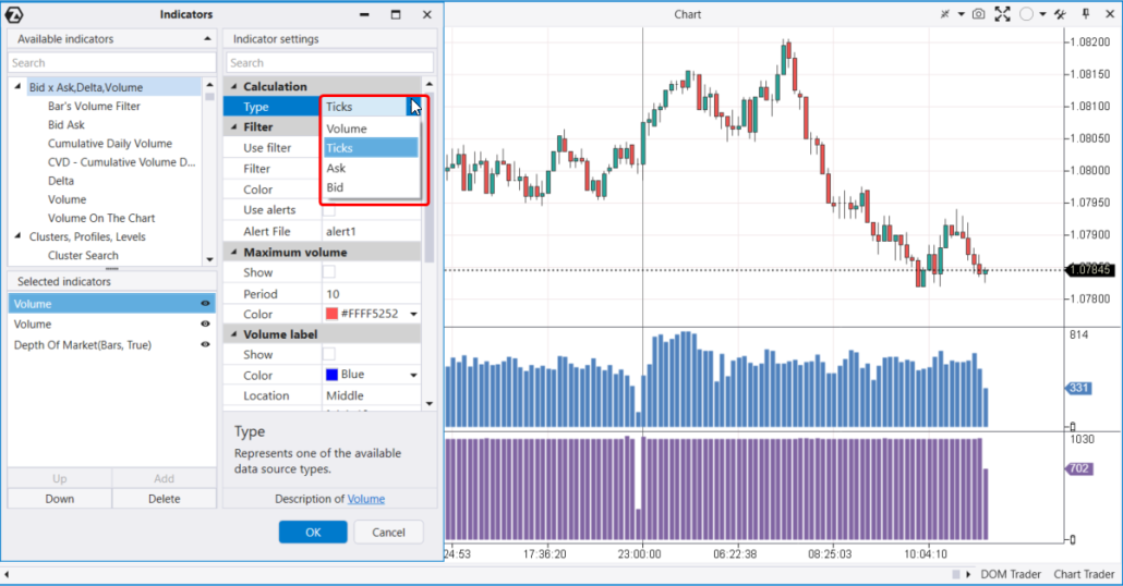 La differenza dell'indicatore del volume tick