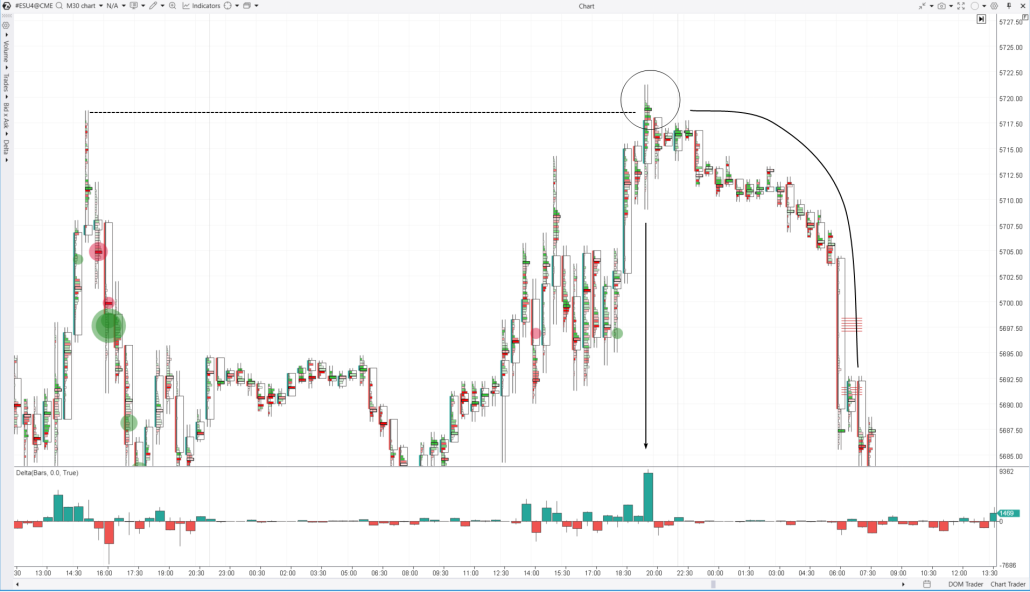 Le piège à taureau au maximum historique du S&P-500