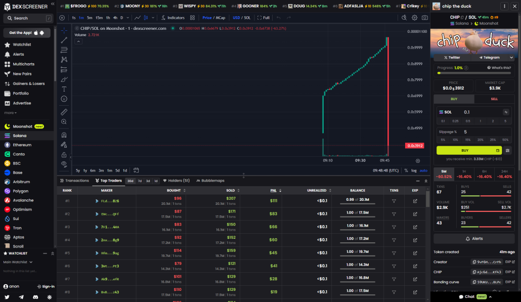 Risks of trading tokens on Dexscreener