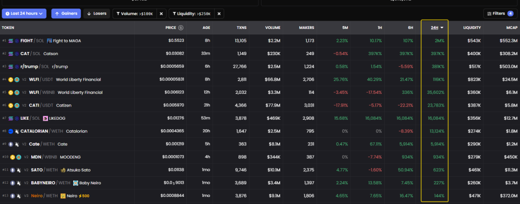 The top gainers and losers screener
