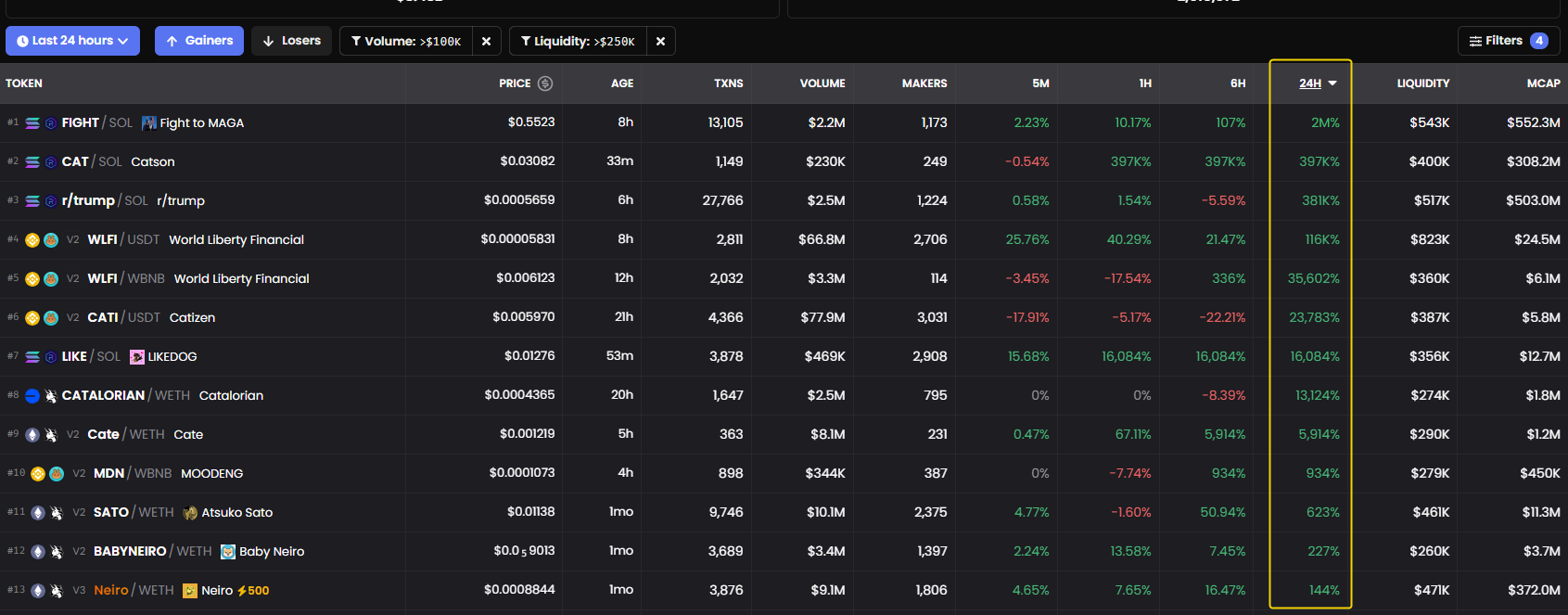 The top gainers and losers screener