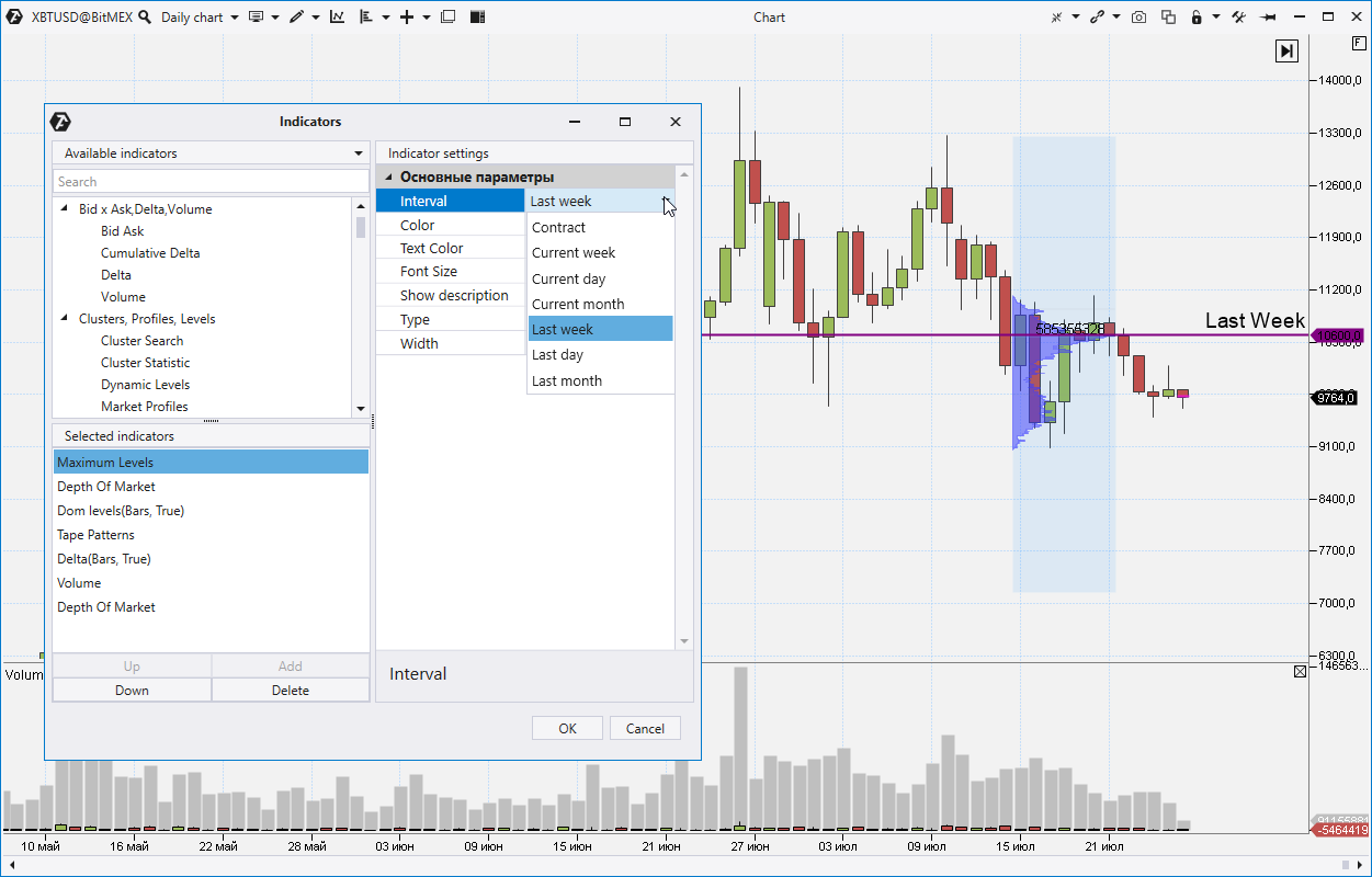 Trading by levels with the Maximum Levels indicator