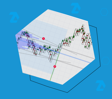 Trading by levels with the help of indicators