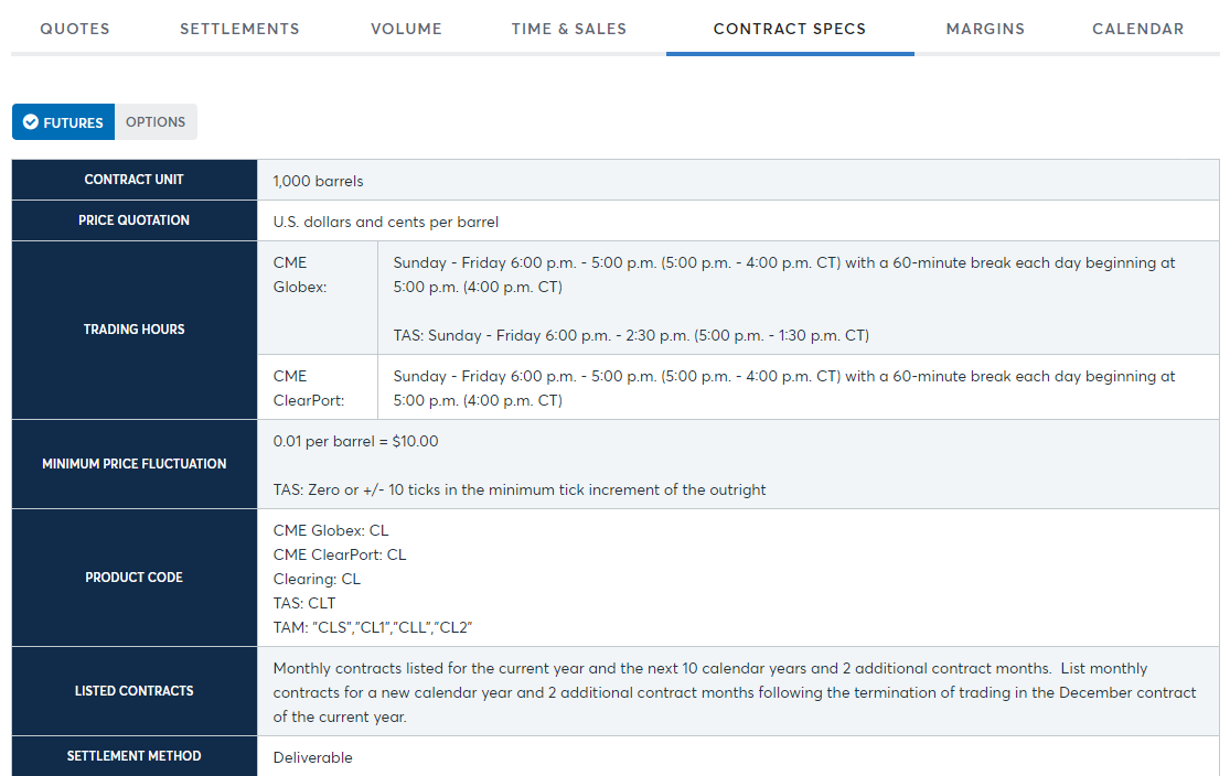 WTI oil futures contract specifications