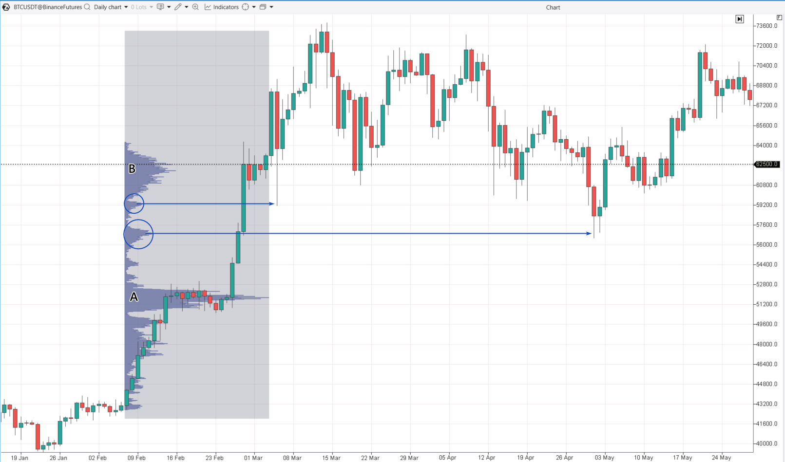 1. L'essentiel de la stratégie de Test du niveau mini-POC
