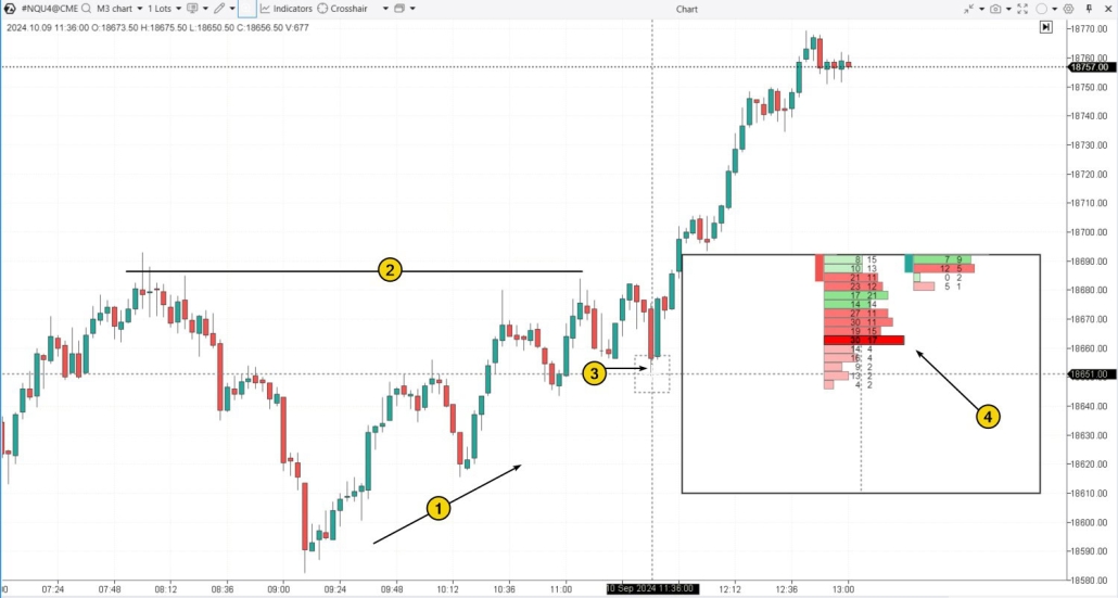 1. Trampa bajista en el mercado E-mini de futuros S&P 500