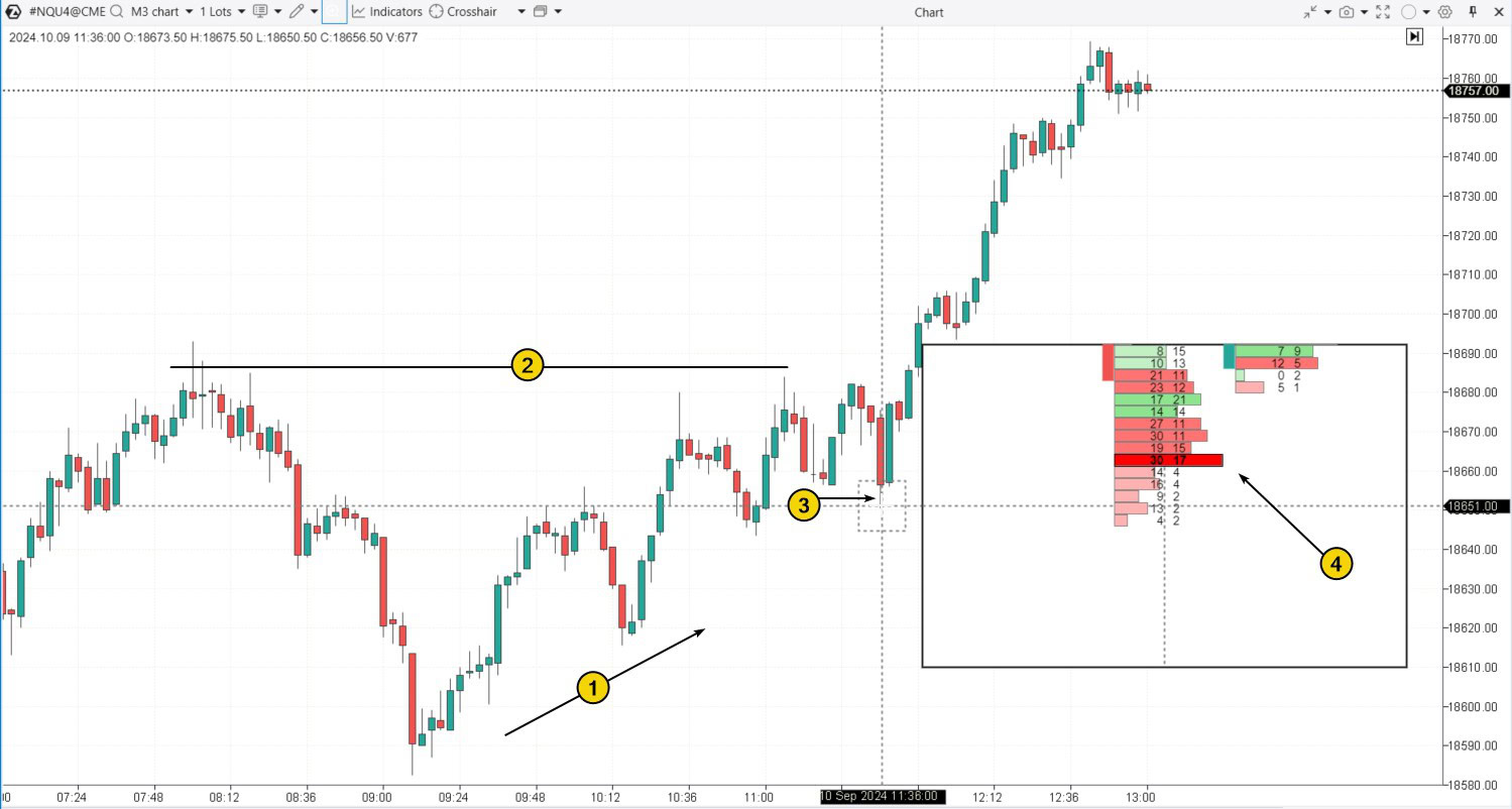 1. Trampa bajista en el mercado E-mini de futuros S&P 500