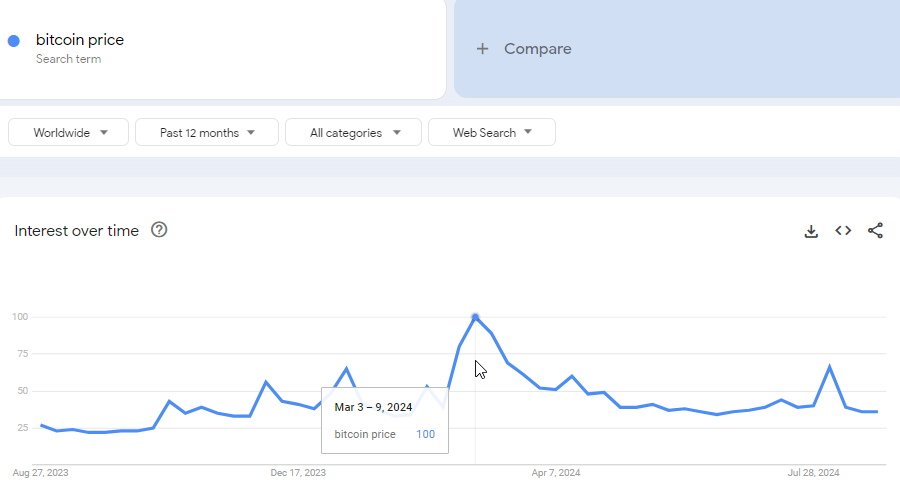 10. Captura de pantalla de Google Trends