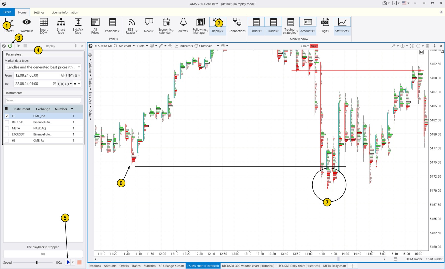 Qué es una trampa bajista y cómo utilizarla en el trading ATAS