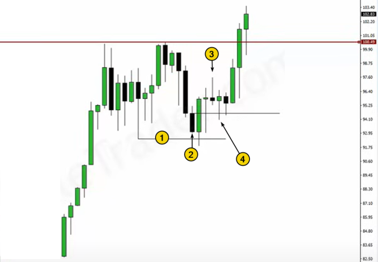 Pattern For Ict What Are ICT Order Blocks and Breaker Blocks in Trading? | ATAS