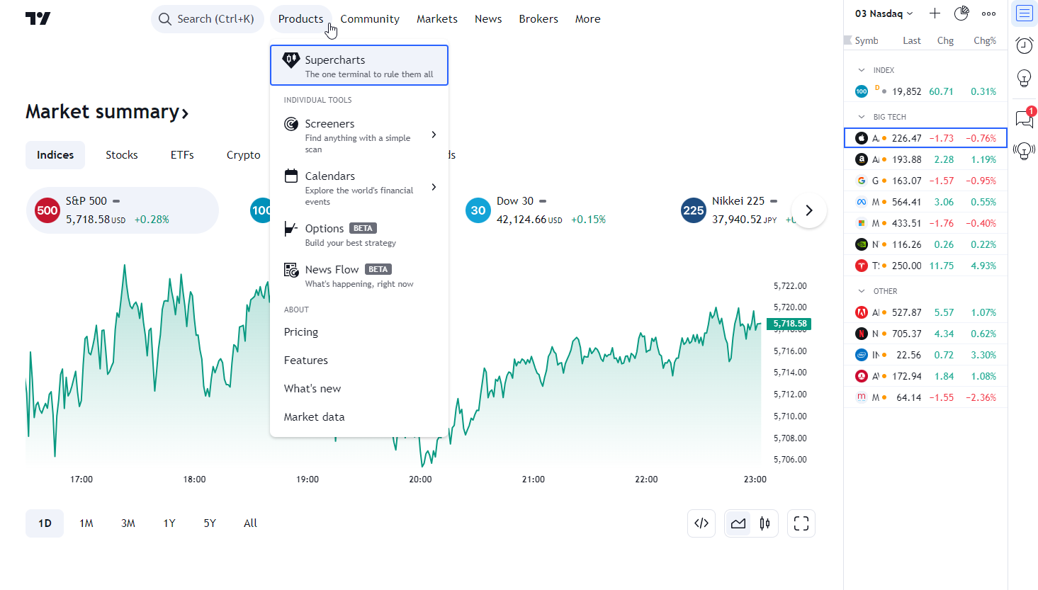 2. Best online trading platform for beginners 2. Best online trading platform for beginners