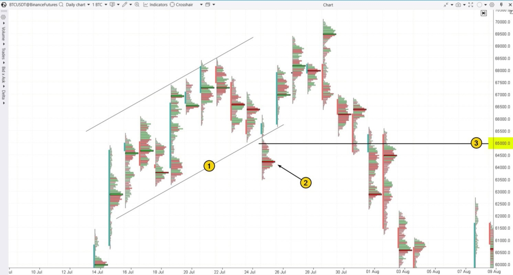 2. Trampa bajista cripto