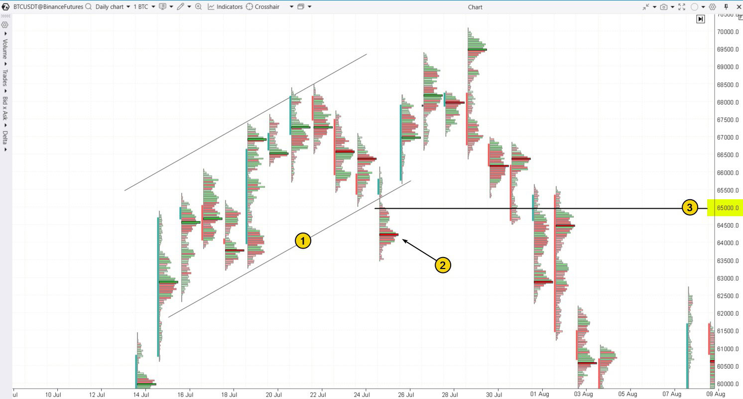 2. Trampa bajista cripto