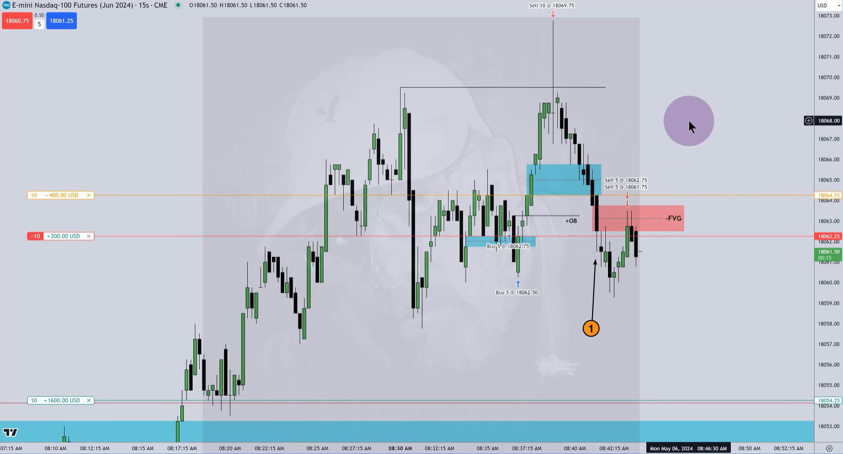 2. Un ejemplo del patrón ICT Fair Value Gap