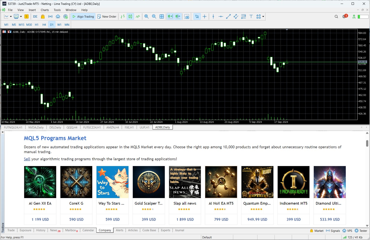 3. MetaTrader 5. Most Popular Trading Platform 3. MetaTrader 5. Most Popular Trading Platform