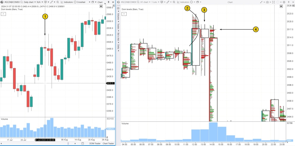4. A trading strategy for the spinning top pattern