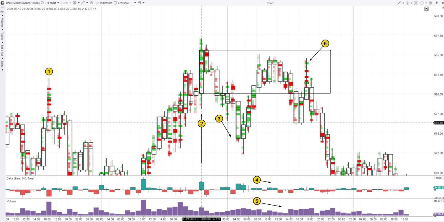 What Are ICT Order Blocks and Breaker Blocks in Trading? | ATAS