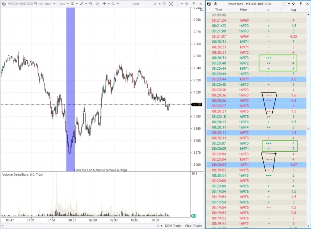 5. Graphique FDAX et flux d'empreintes