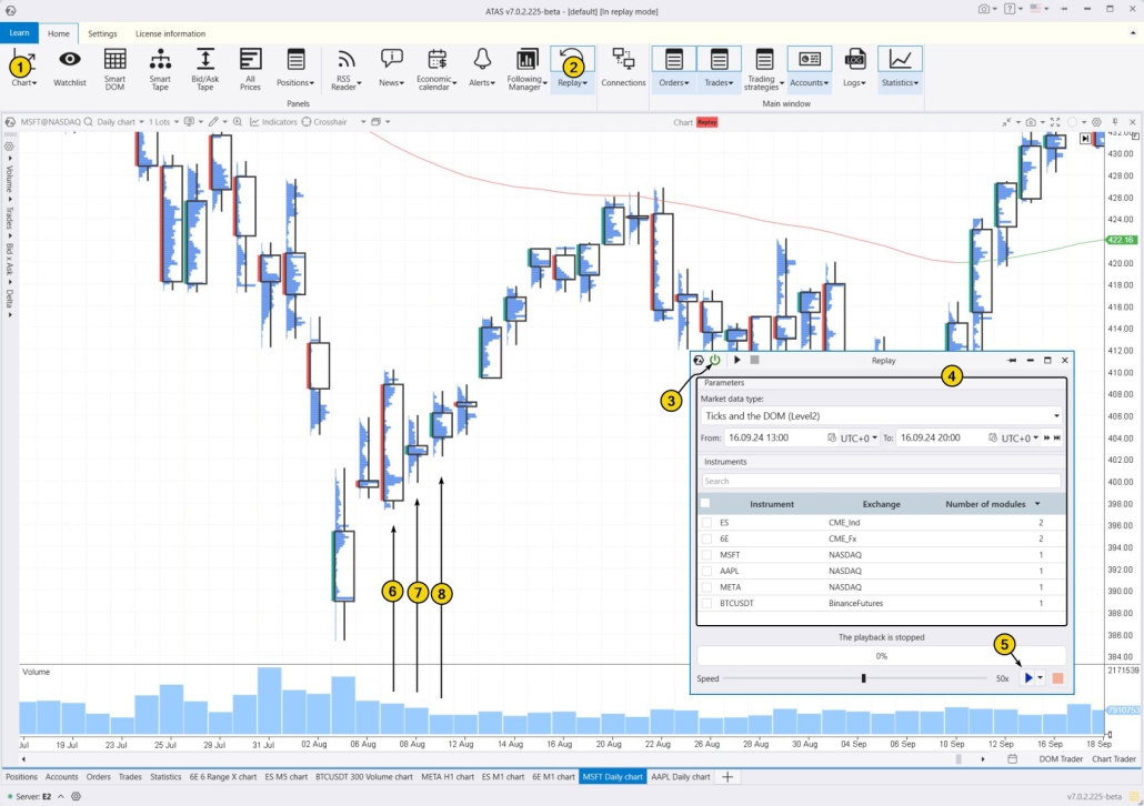 5. How to learn to trade candlestick patterns