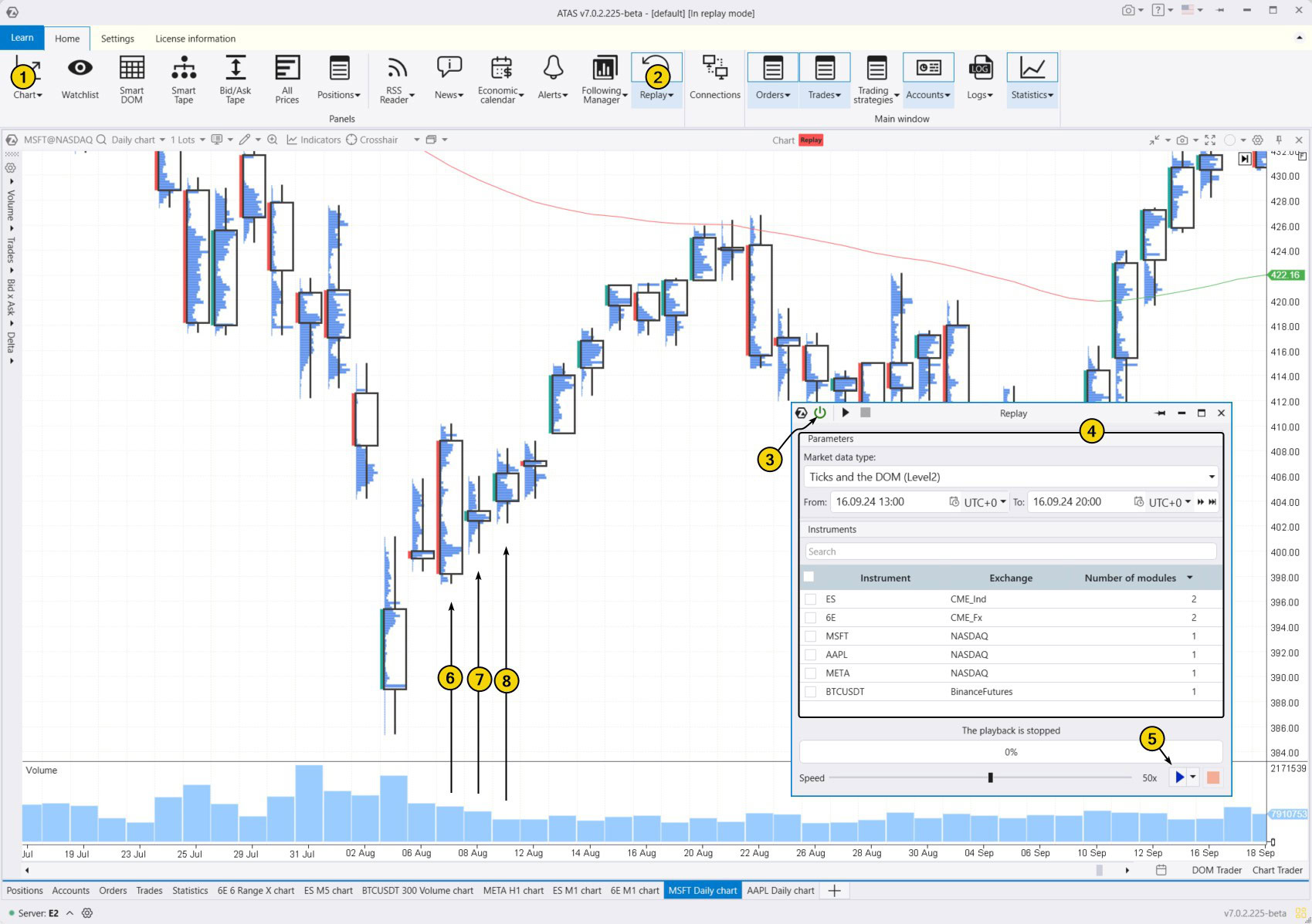 5. How to learn to trade candlestick patterns
