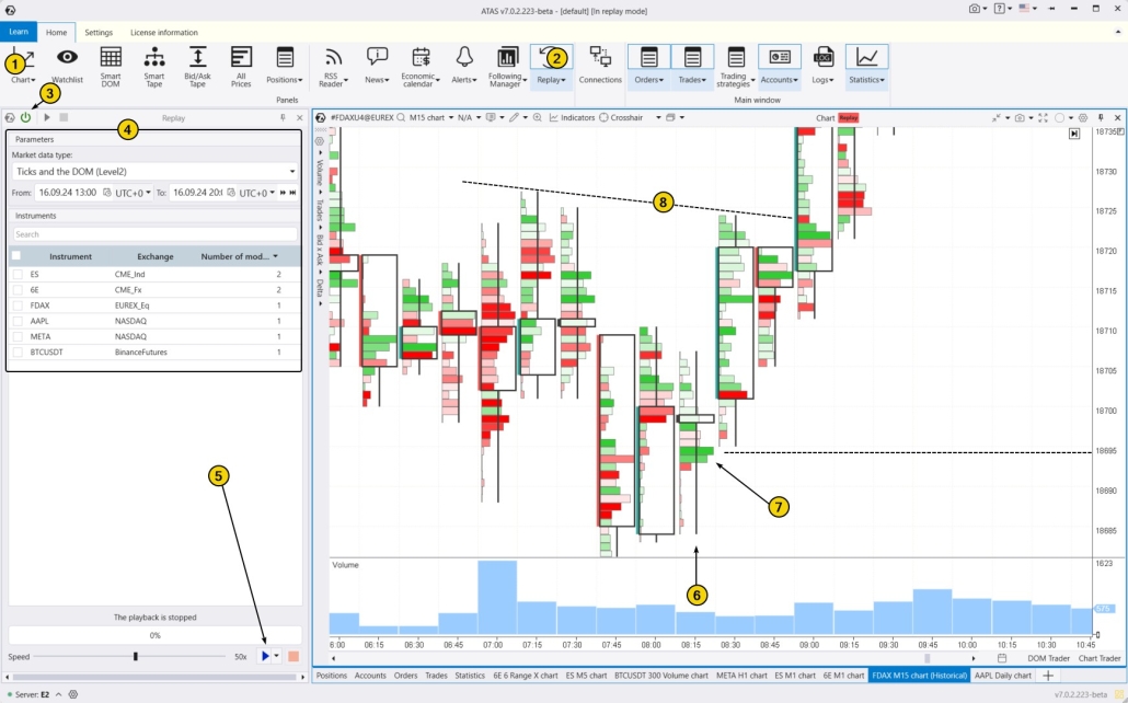 5. How to trade candlestick patterns