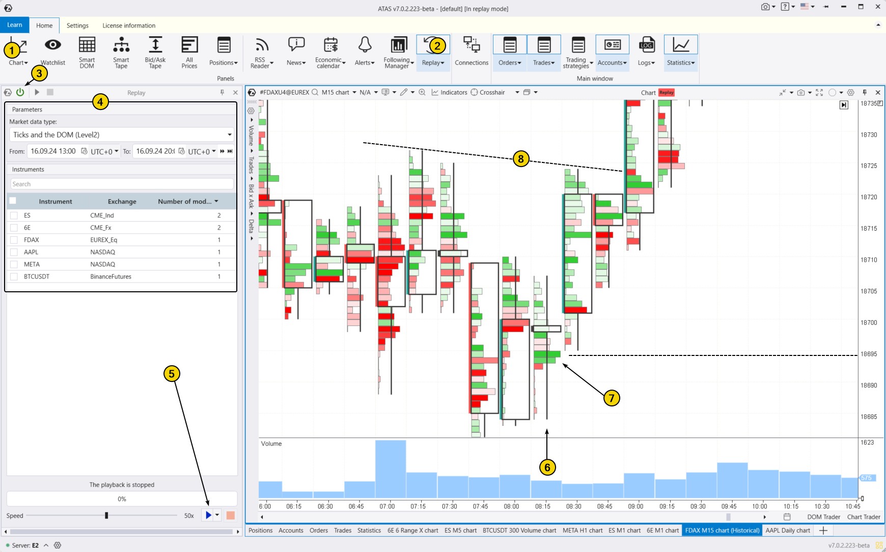 5. How to trade candlestick patterns