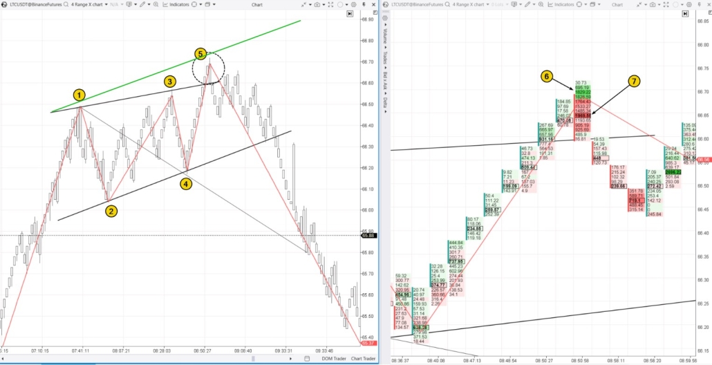 5. Trading de inversión de tendencia mediante Ondas de Wolfe