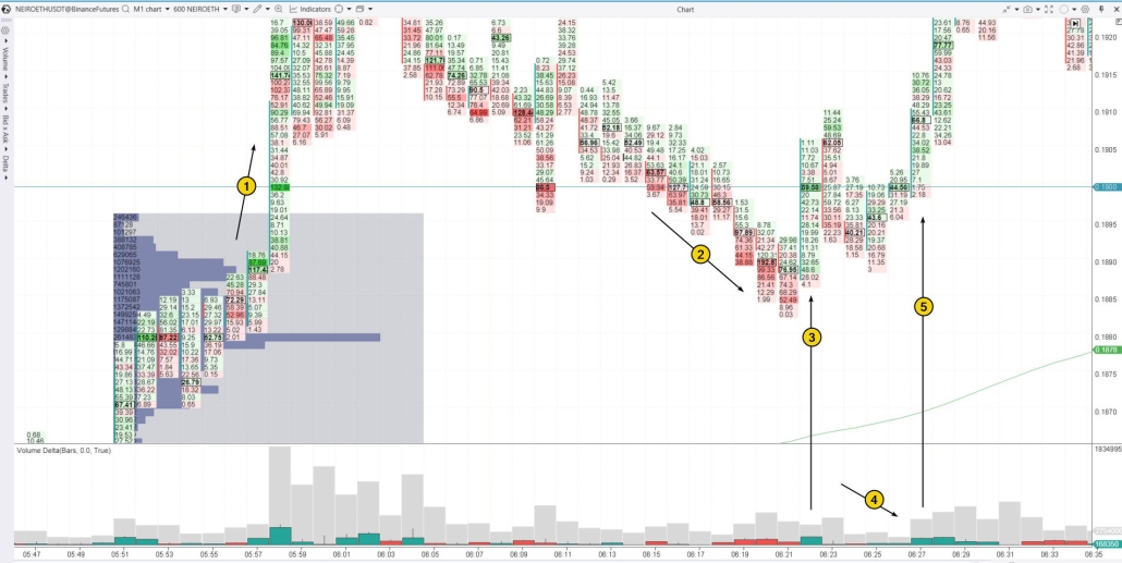 6. A bear trap in crypto