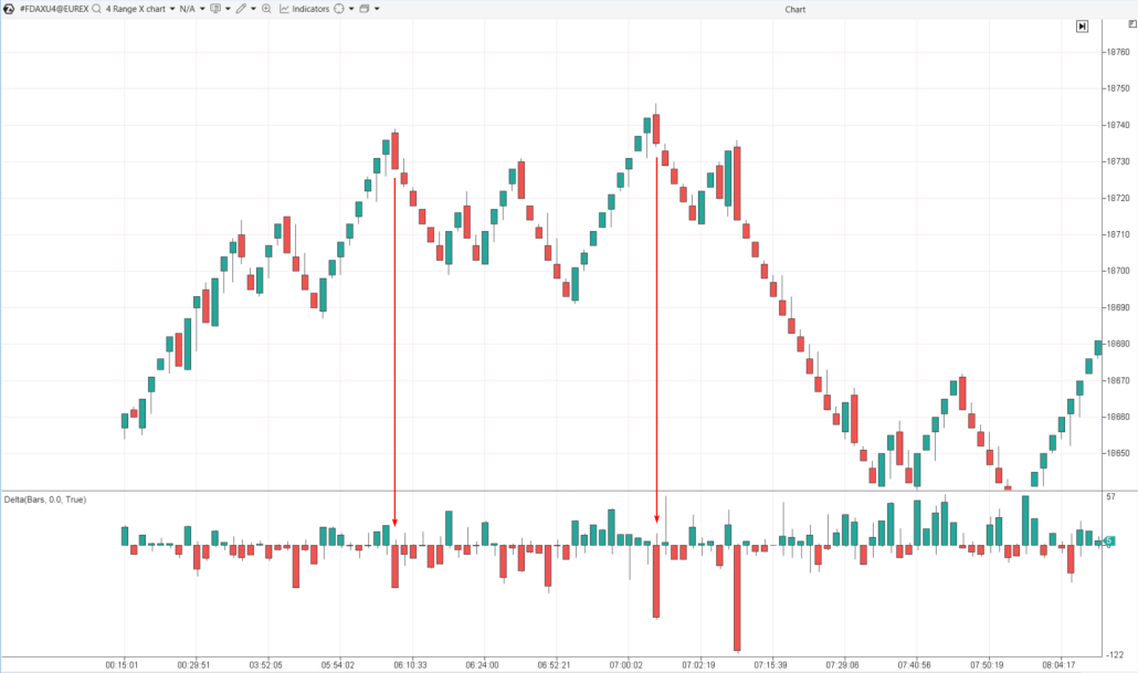 6. La confirmation d'entrée en fonction du signal de la stratégie de trading