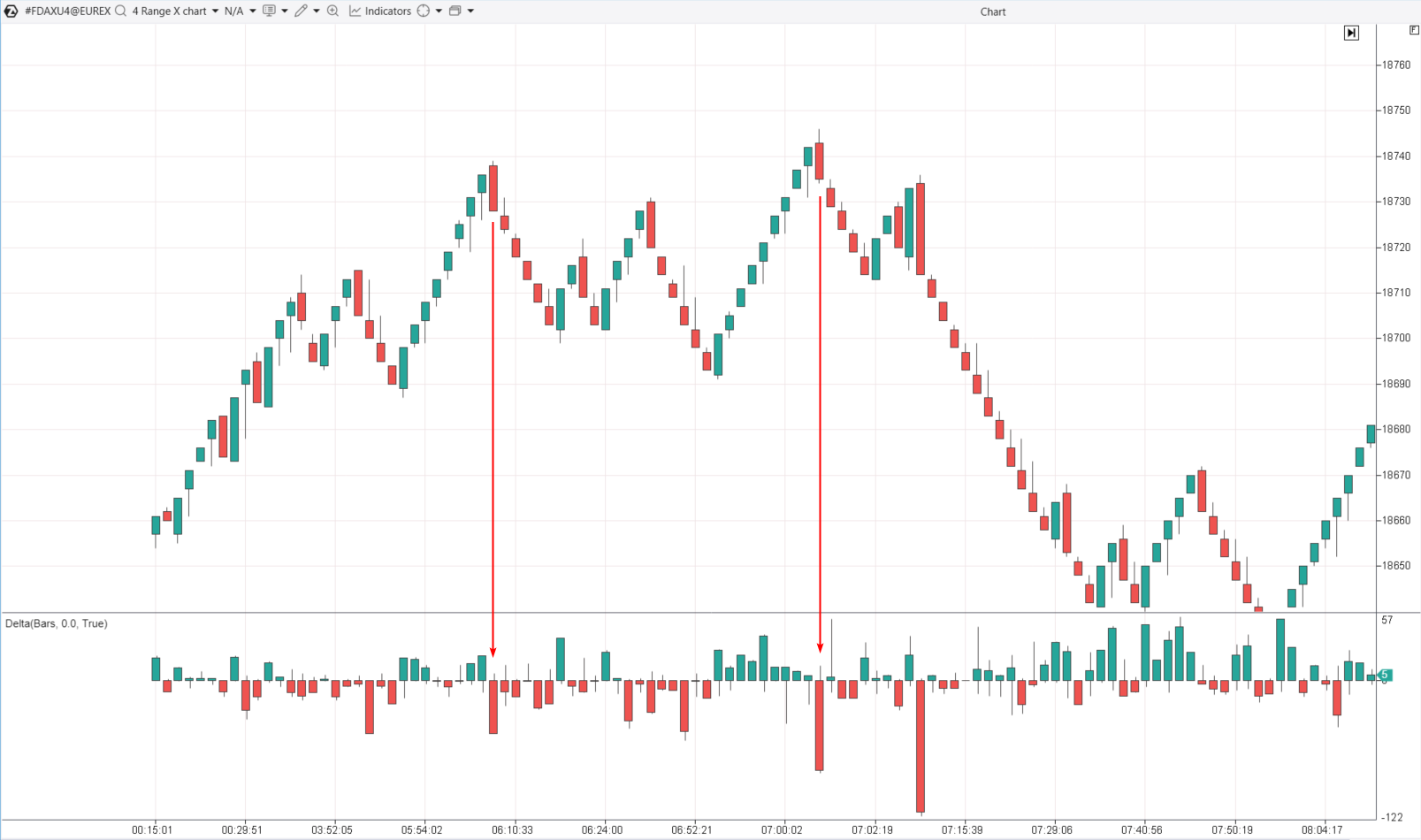 6. La confirmation d'entrée en fonction du signal de la stratégie de trading