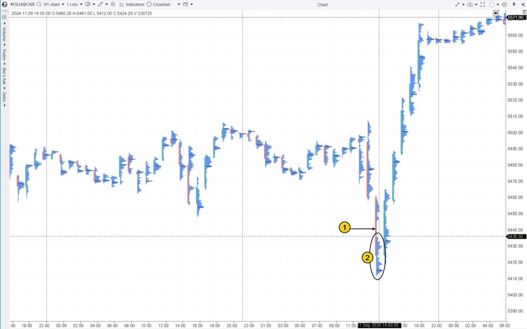 7. A bear trap Example