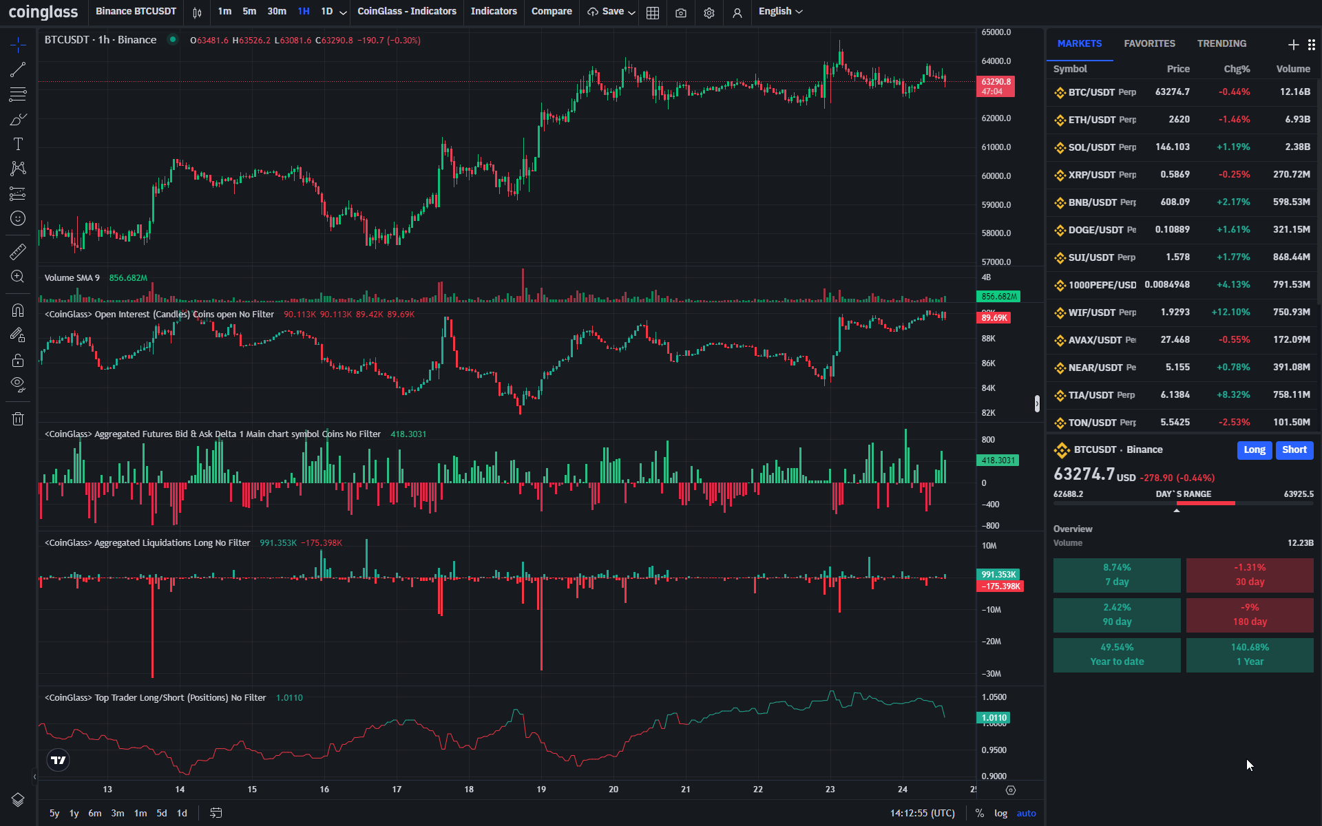 7. Coinglass. Best Tool to Enhance Cryptocurrency Trading Platforms 7. Coinglass. Best Tool to Enhance Cryptocurrency Trading Platforms