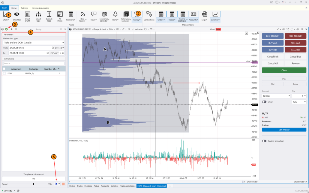 7. Comment apprendre à trader des tests du niveau mini-POC
