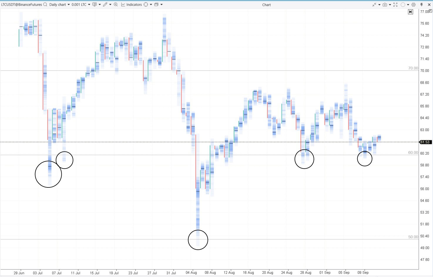 8. Bear traps and psychology