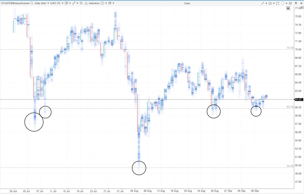 8. Trampas bajistas y psicología