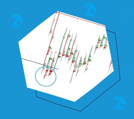 Bear Trap in Trading