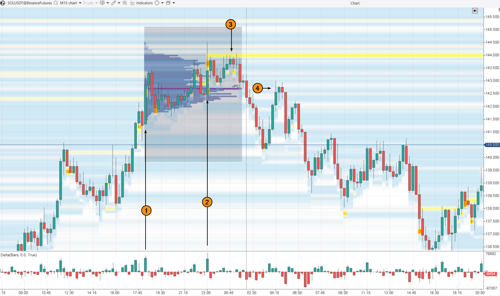 Comment trader le Solana