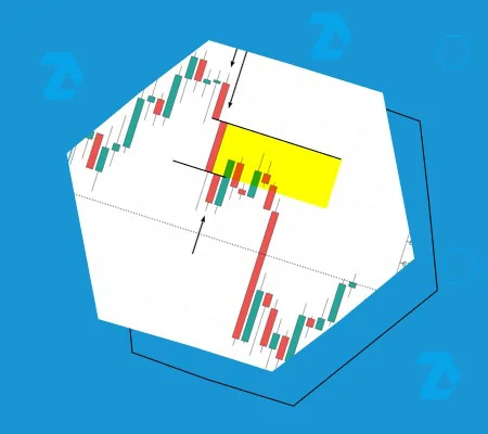 Fair Value Gaps