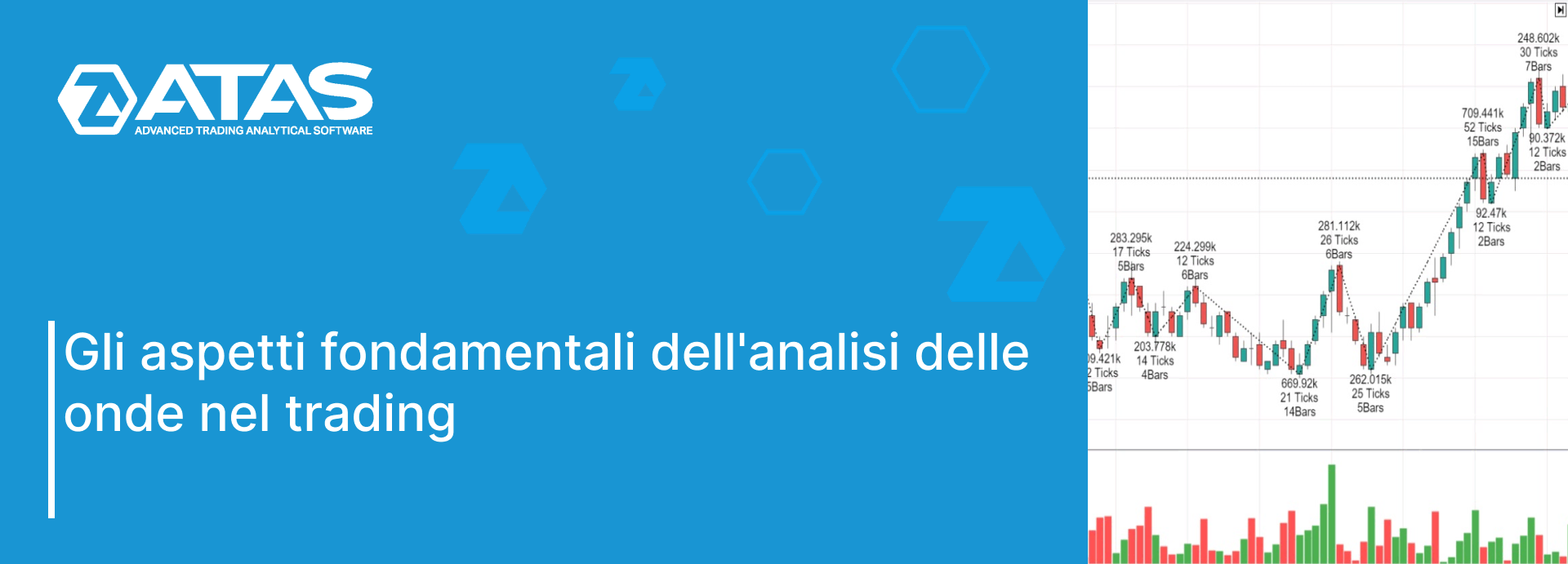 Gli aspetti fondamentali dell'analisi delle onde nel trading