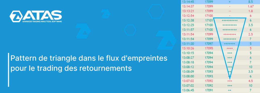 Pattern de triangle dans le flux d'empreintes pour le trading des retournements