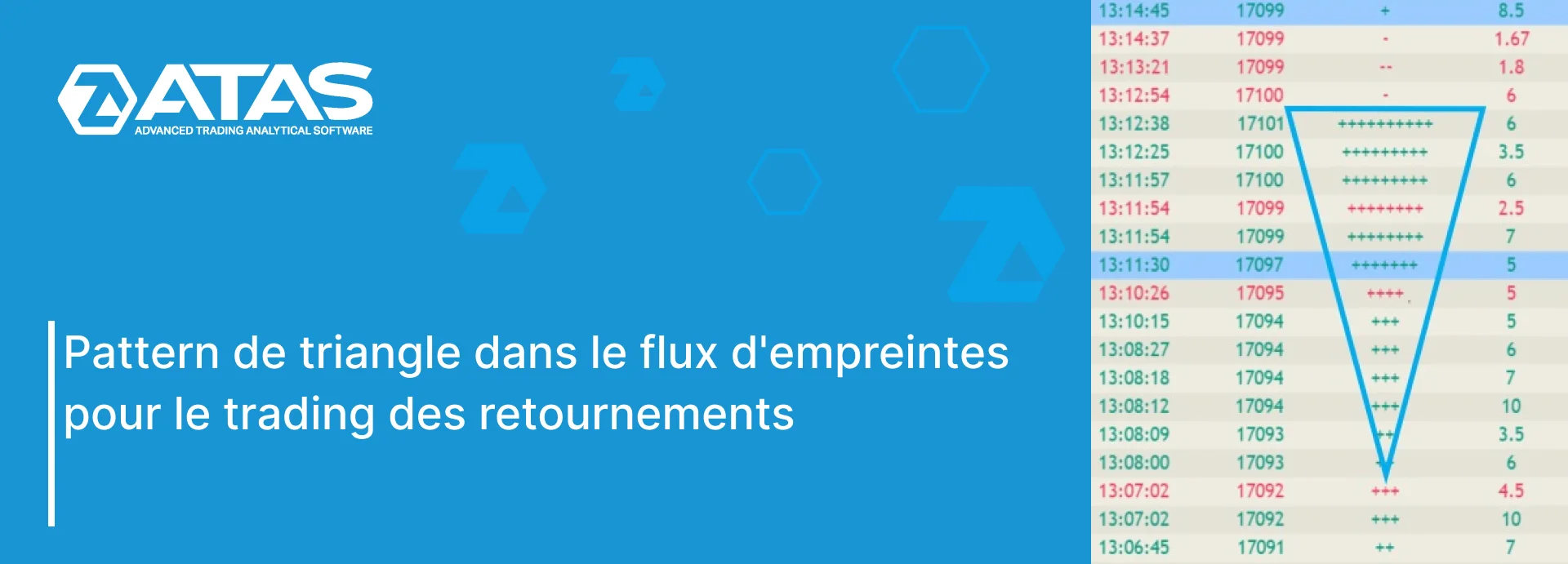 Pattern de triangle dans le flux d'empreintes pour le trading des retournements