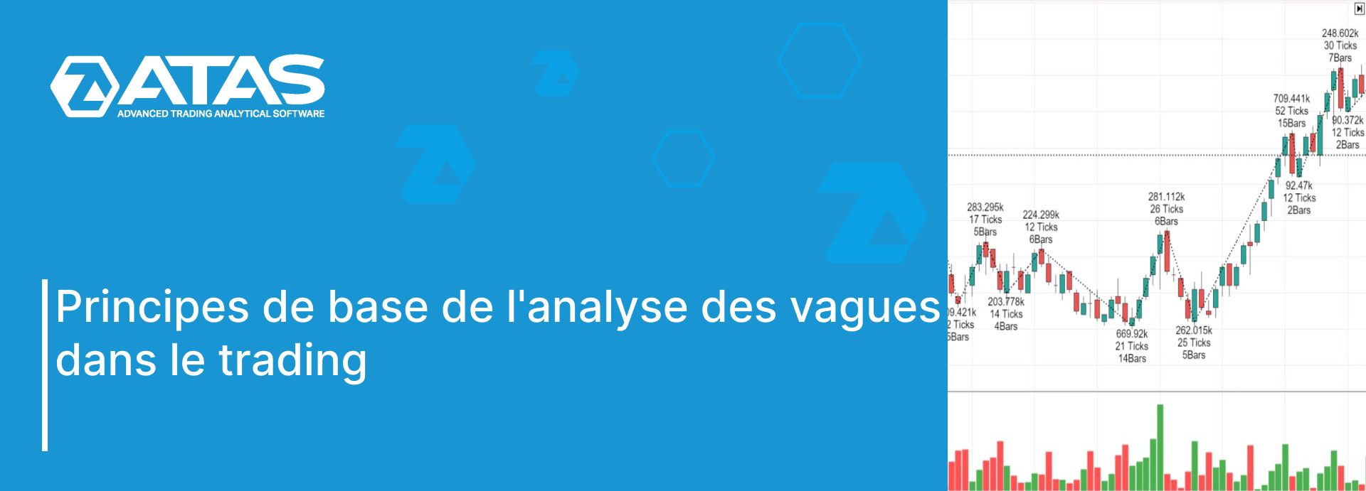 Principes de base de l'analyse des vagues dans le trading