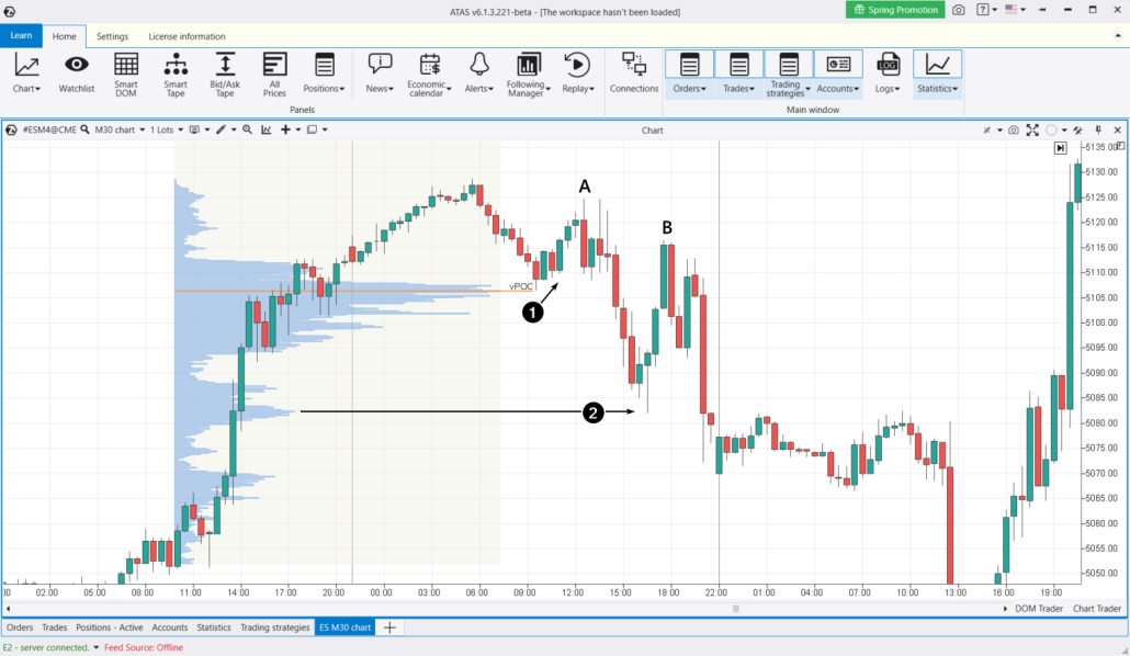 1. Uso de stop losses