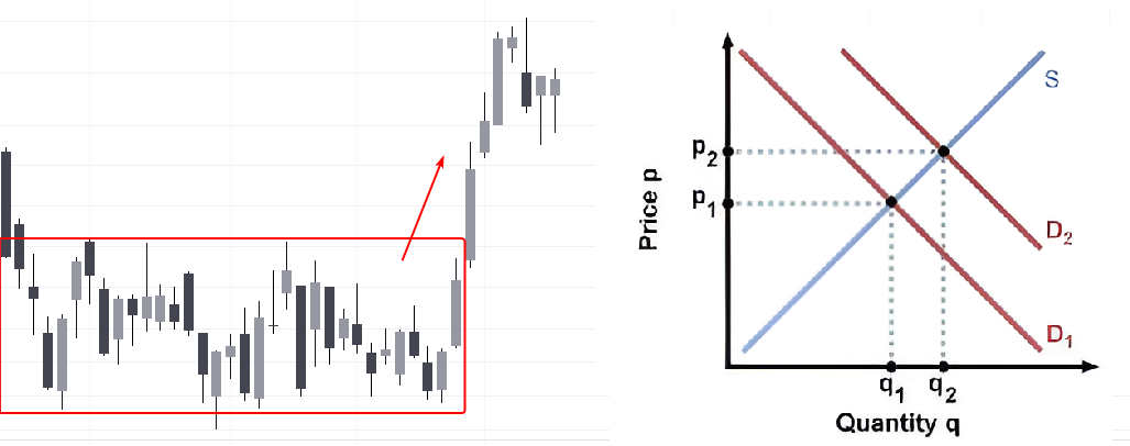 1. Visual representation of supply and demand zones