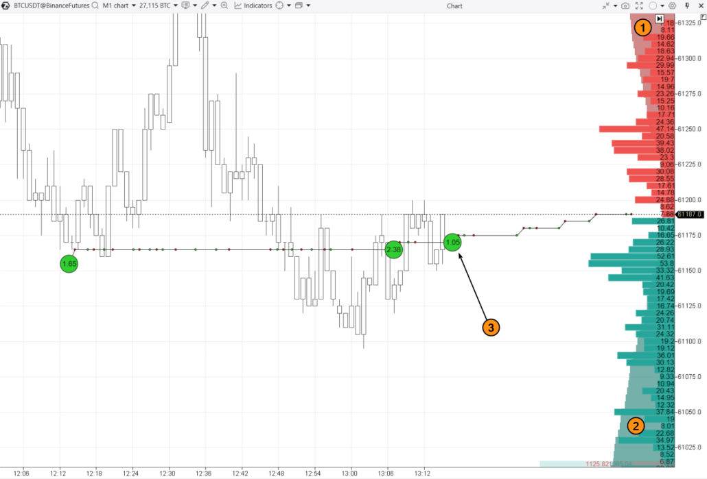 1. Индикаторы Order Flow и Depth of Market