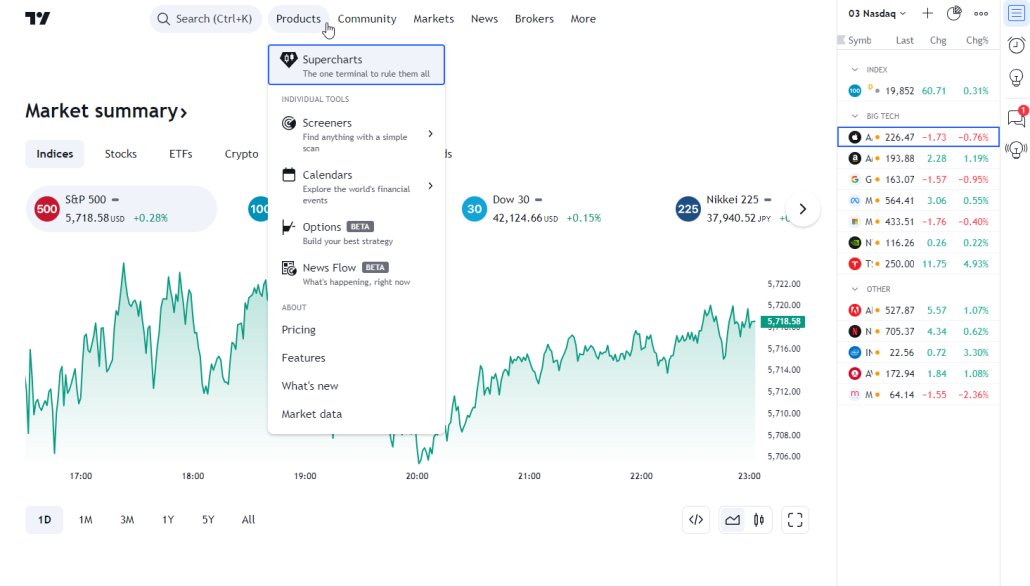 2. La mejor plataforma de trading online para principiantes